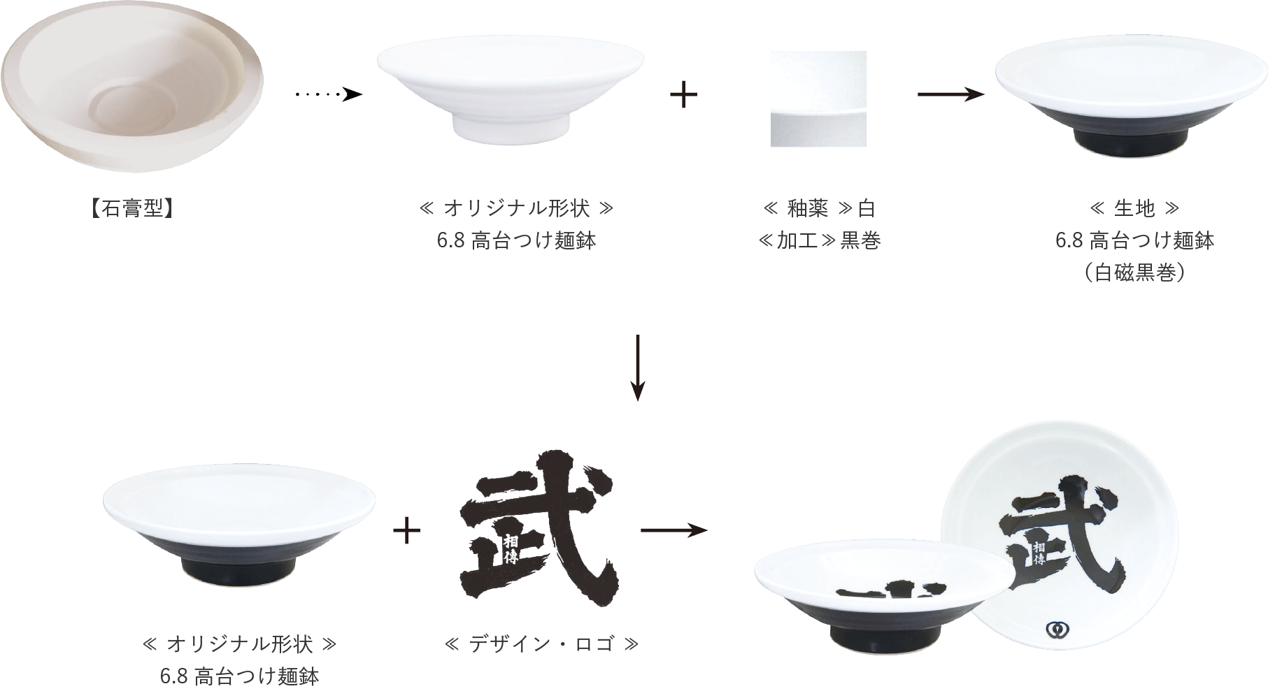 生地作成例イメージ