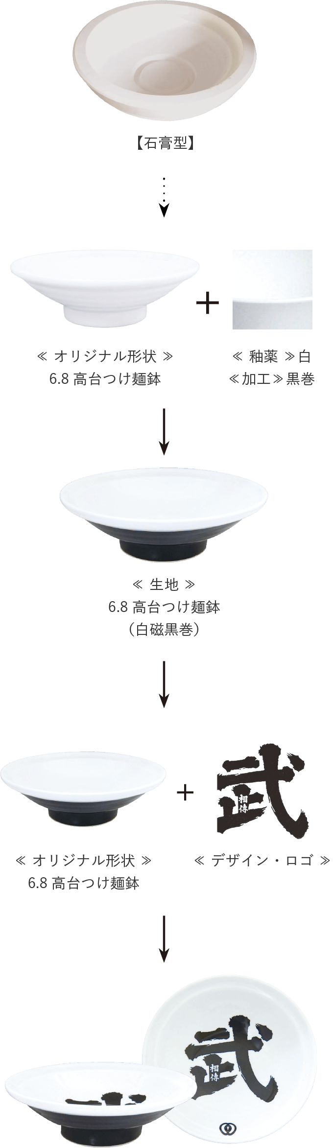 生地作成例イメージ